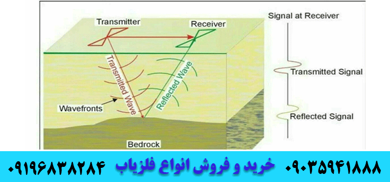 آموزش کارکرد فلزیاب های GPR 09035941888 09196838284