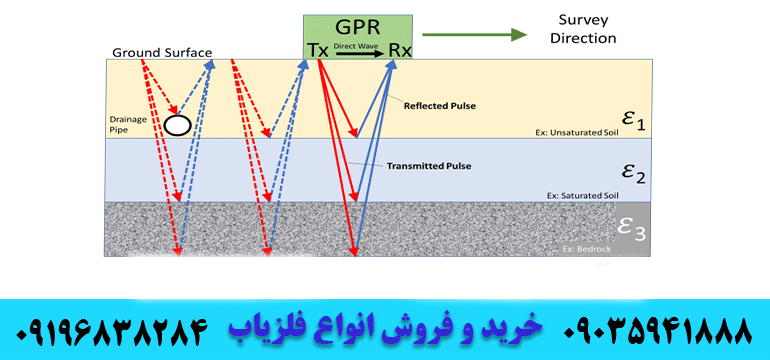 آموزش کارکرد فلزیاب های GPR09035941888 09196838284